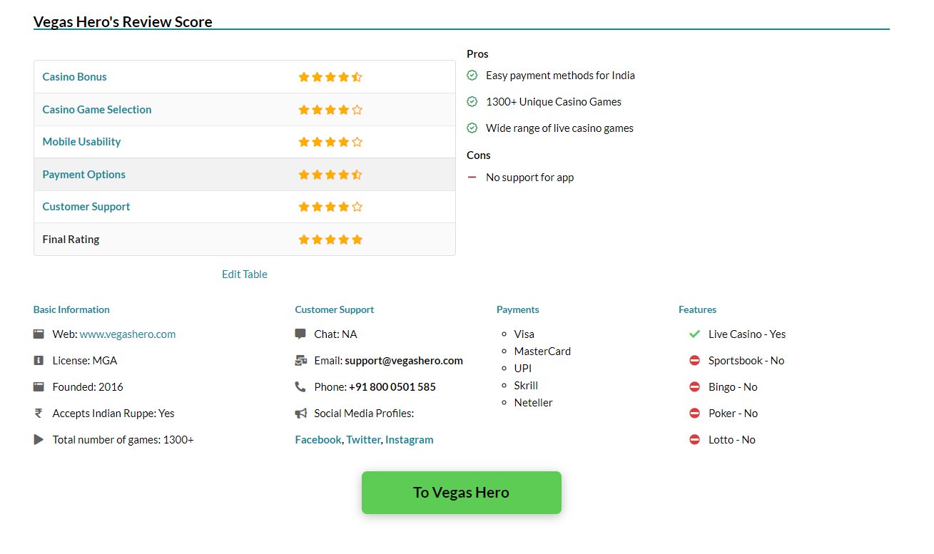 Different channels for customer support by Vegas Hero